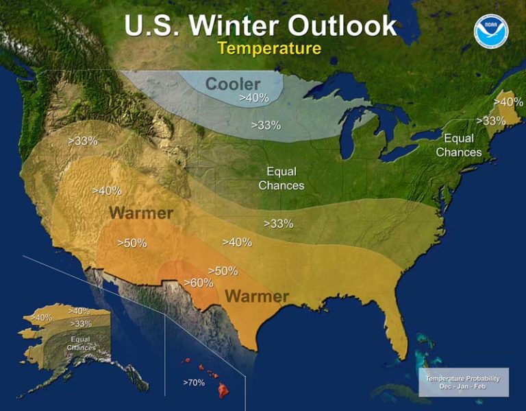 winter forecast 2016-2017
